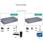 Hdmi 4k Kvm Extender 120m Cat5e/6 With Usb, Ir & Audio - Image 3